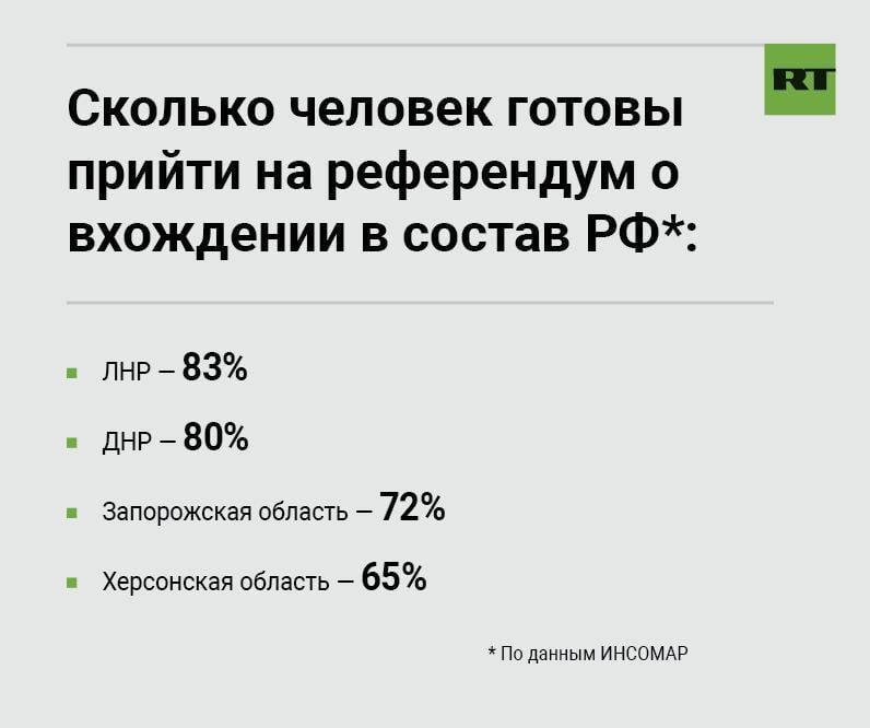 ����������� ����������� ������� ���, ���, ����������� � ���������� �������� ������������ ������������� � ������