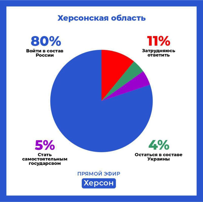 ������� ���������� ������� ��������: ������ �� ��, ����� ��� ������ ����� � ������ ���������� ���������?