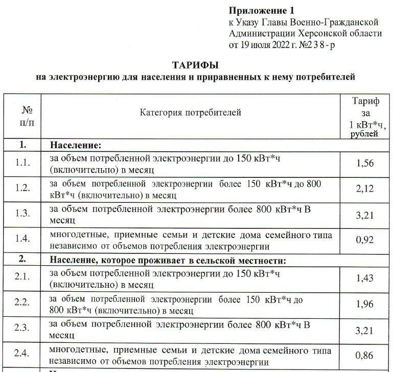 ������������� ������� �� �������� ��������� ������, ������� ���� ���������� ��� ���������� �������