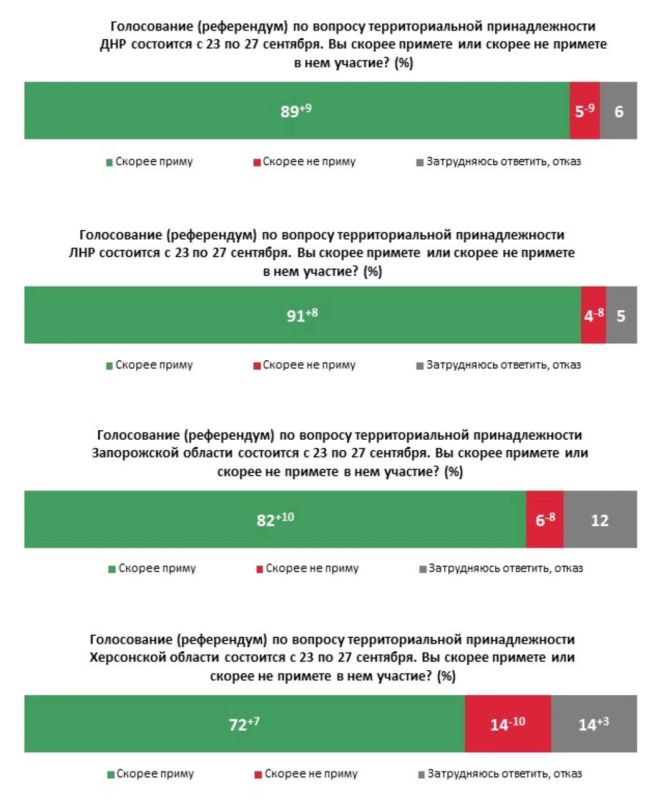 23 �������� 2022 ���� � ���, ���, ���������� � ����������� �������� �������� ����������� �� ������� ��������� � ������ ������