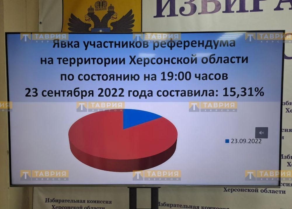 �� ������ ������� ��� ����������� �� ����������� � ���������� ������� ���� ��������� 15,31% �� ������ ������ �����������