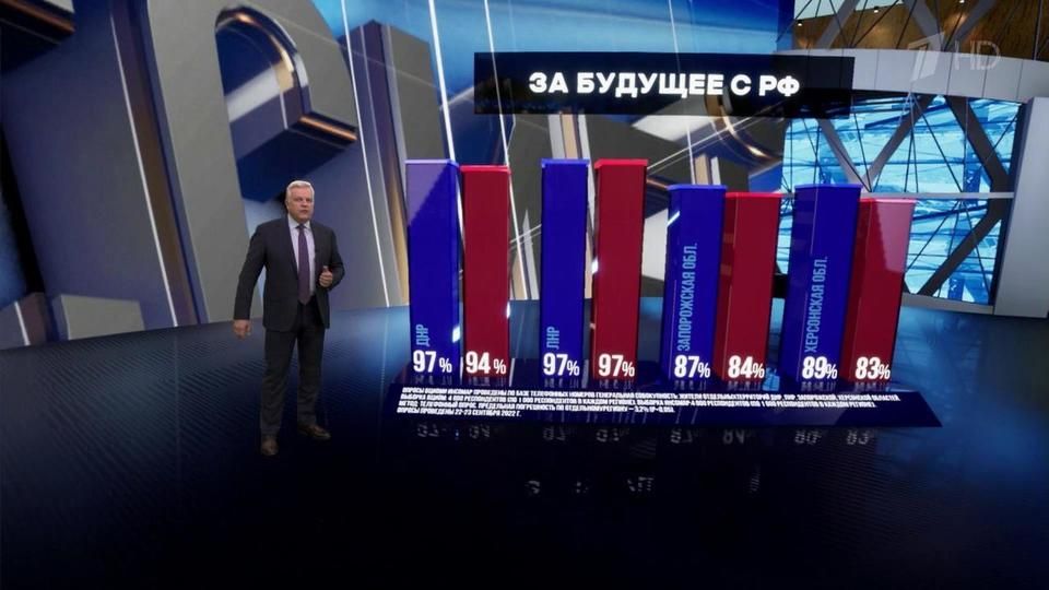 � ��������� ����������� � ����������� ������� ����������� ������� ��������� ��������, ����������� � ���������� ��������