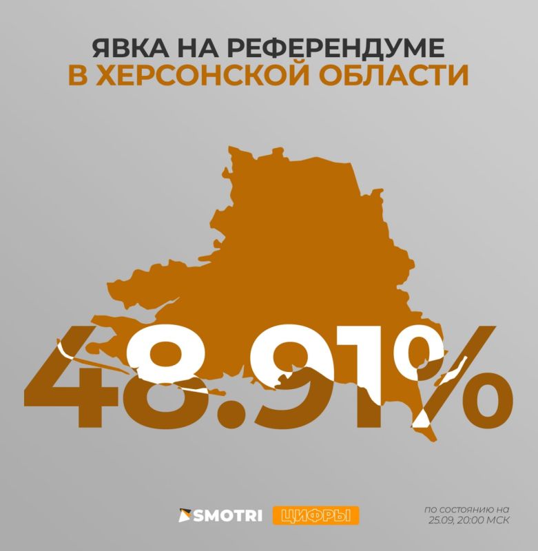 ���� ���������� ����������� � ���������� ������� 25 �������� ��������� 48,91% � ��� �������