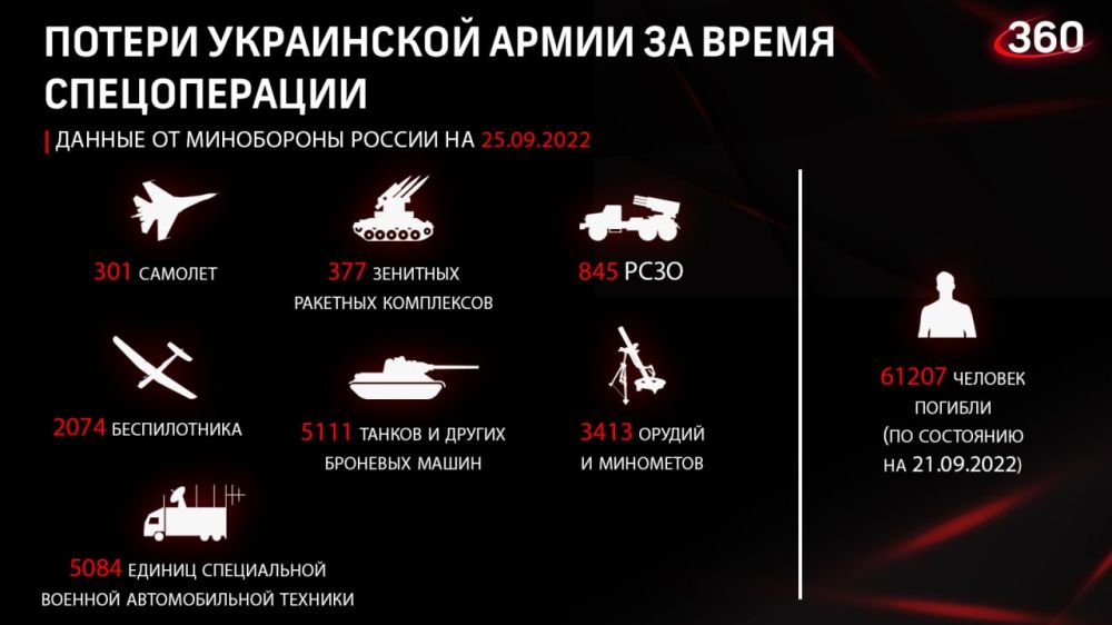 ������� �� �������� ���������� ��: