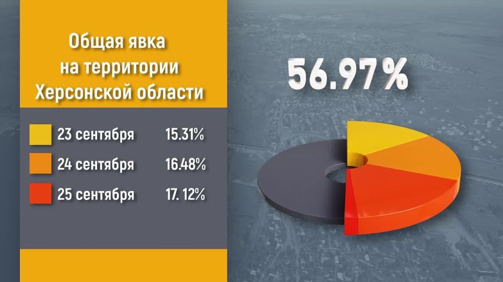 ����� ����������� �� 26 ��������