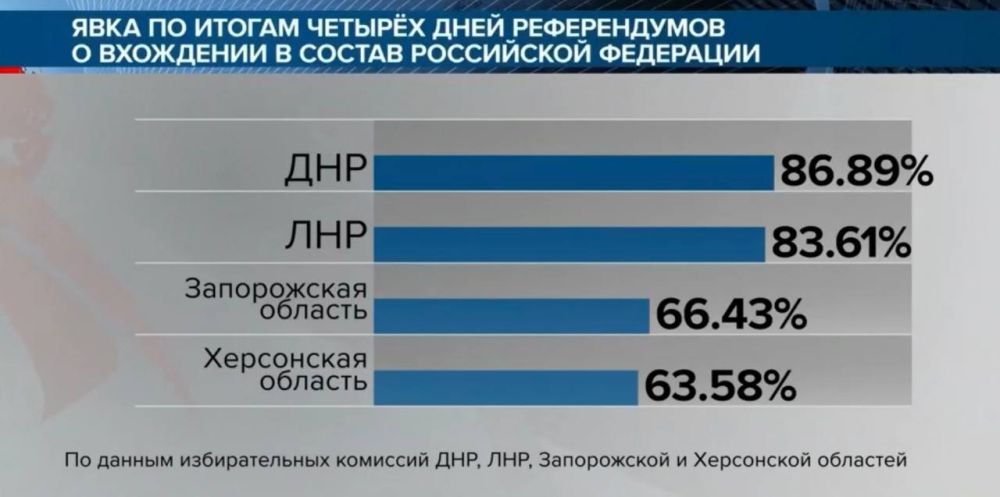 �� ���� ������� �������� ������� ����������� ����� � 50% ����, ����������� ����������: ������� ��������� �����, ��������� ���� ������������ � �������� � ��������� ����������� � � ���������� � ����������� ��������