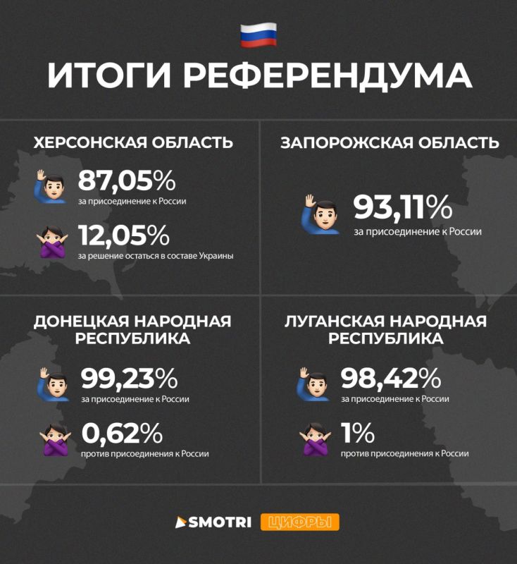 ����� ����������� ����� ��������� 100% ����������: