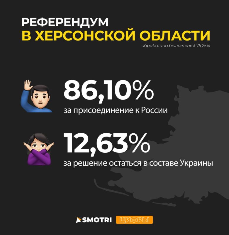 �� ����������� ��������� 75,25% ���������� ���������� �������� �� ����������� � ��������� ���������� ������� � ������ ������ "��" ������������� 86,10% � ��� �������