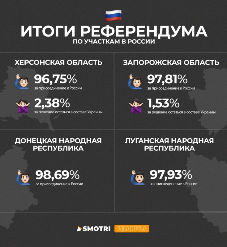 ����� �������� 100% ���������� � 4 �������� ����������� ������� � ����������� � ��������� � ������: