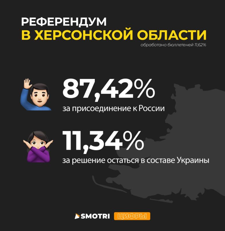 �� ����������� ��������� 11,62% ����������, 87,42% ������� ������������� �� ��������� ���������� ������� � ������ ������ � ��������� ��������