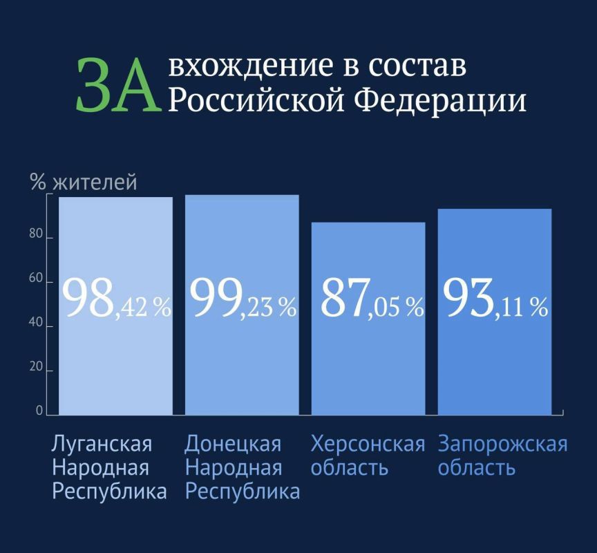 ���������� ������� ������ ������ ����� ����� ����� �������