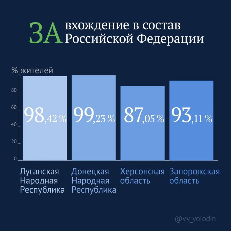 Спикер Госдумы Вячеслав Володин перед началом пленарного заседания палаты проводит совещание с лидерами думских фракций по итогам референдумов в ДНР, ЛНР, Херсонской и Запорожской областях