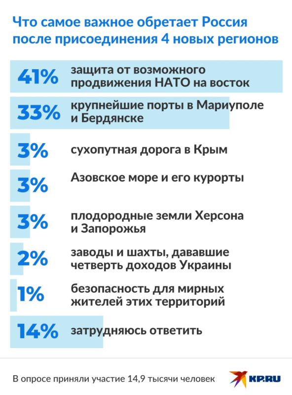 �������� ����������� ������� ������������ �� ������������� ����� ��������