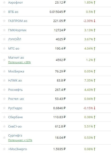 ���������� ����� ����� ����� ����� ������������� � ������ ���, ���, ����������� � ���������� ��������