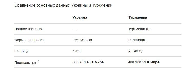 ������� �������� ������ ����� �� ������� ���������� �� ������������� ������������