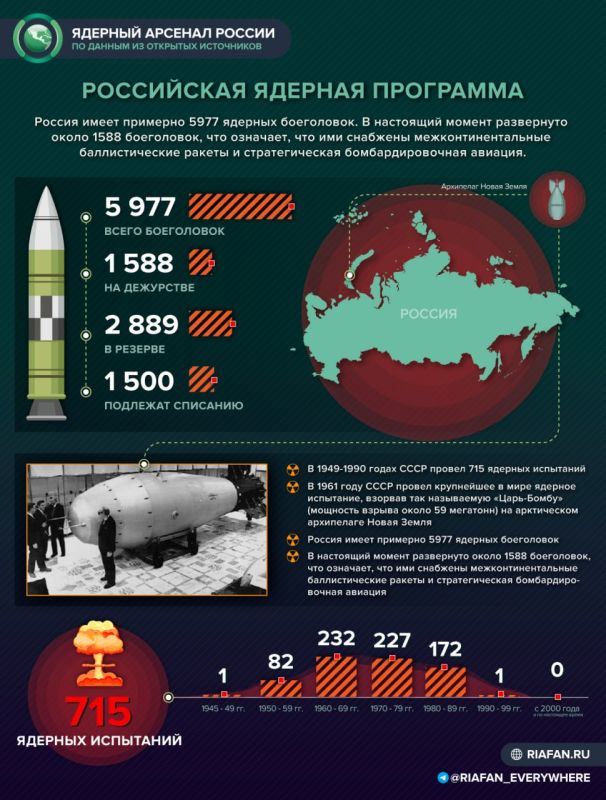 ���������� ������� ������� ��������� ���������� �� �������