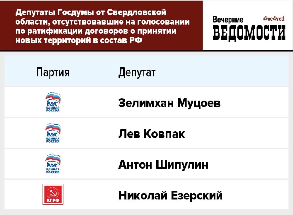 ������ �������� ������� �� ������������ ������� ���������� ����������� �� �������� ����� ���������� � ������ ��