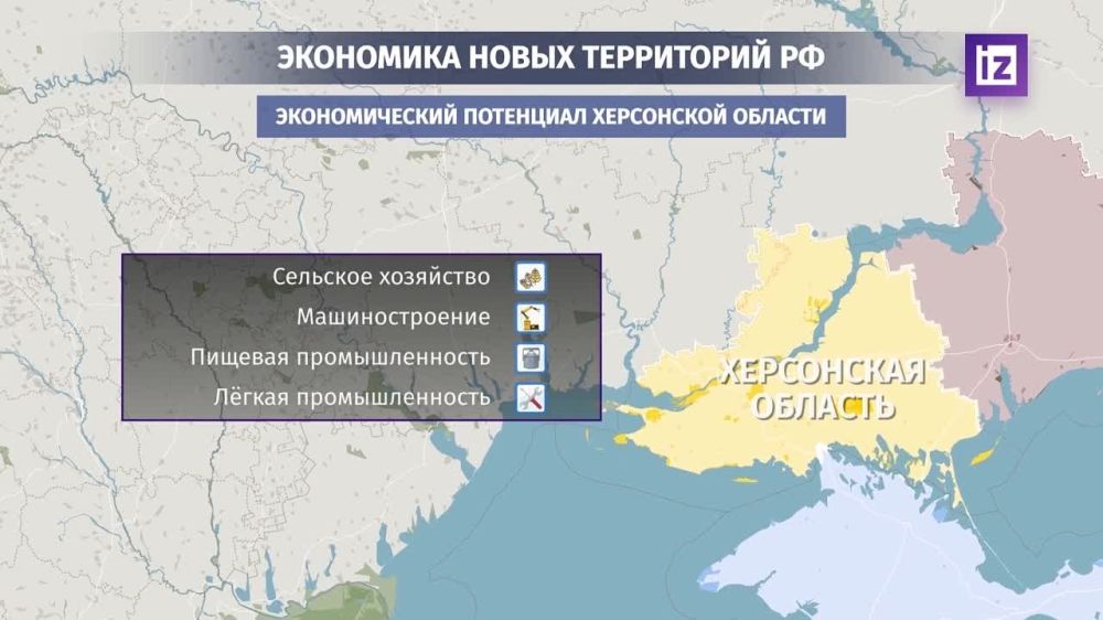 �������, �������� � ������ ������, ����������� �������� ������ ����������