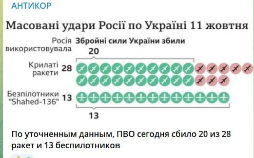 �������������� ����� �� ������� �������� �������