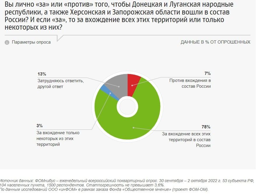 ��������� � ������ �� ����, ����������� � ���������� �������� ������������ ����� 80% �������