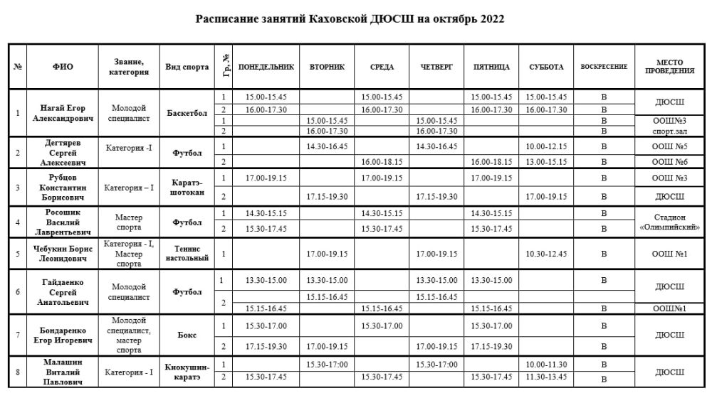 ���������� ��������� ������-��������� ���������� ����� �� �������