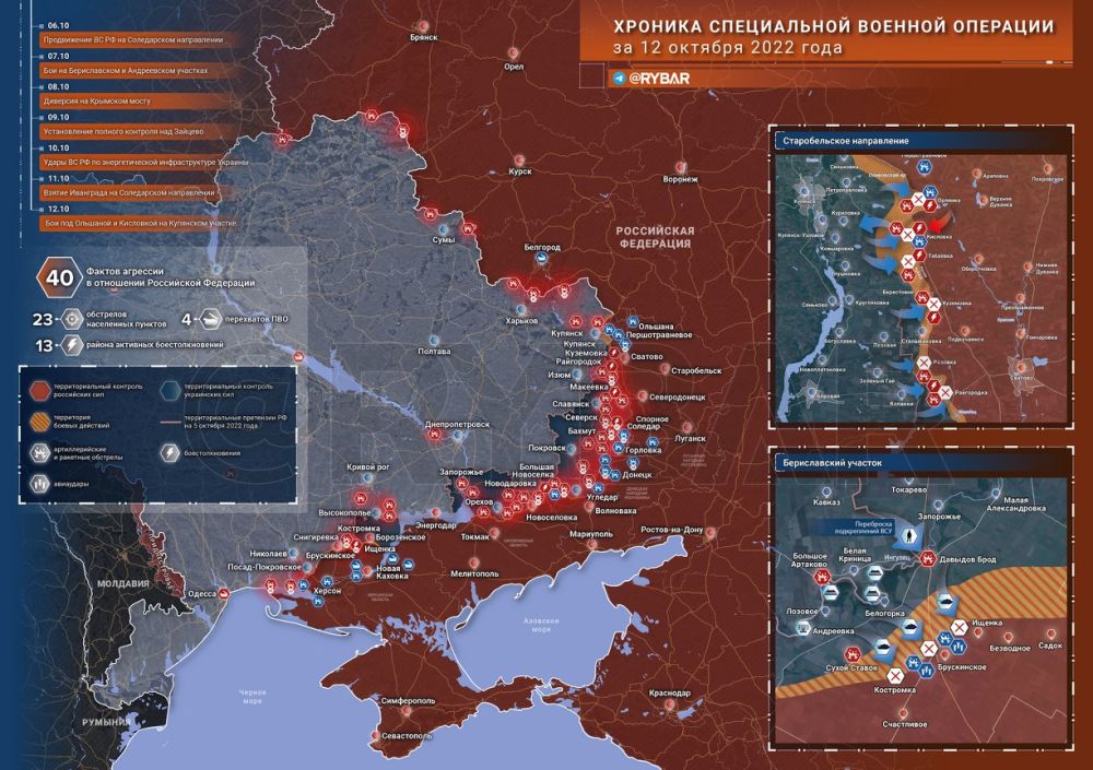 ������� ����������� ������� ��������