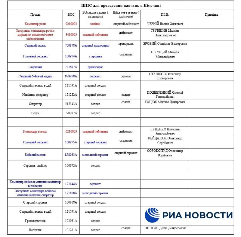 ��������� ���������� ����� ��� ����������� ��� �������� ������� ������ ���������� �������, ������� ���� ����� ��������� � ��������, ��������� ��������� � ������������ ��� ������� ��������� ����������� ���������� ������� ��������