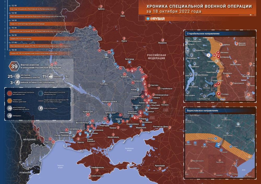 ������� ����������� ������� ��������