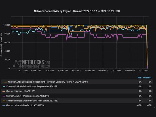 � ������� �������� ������� � ����������