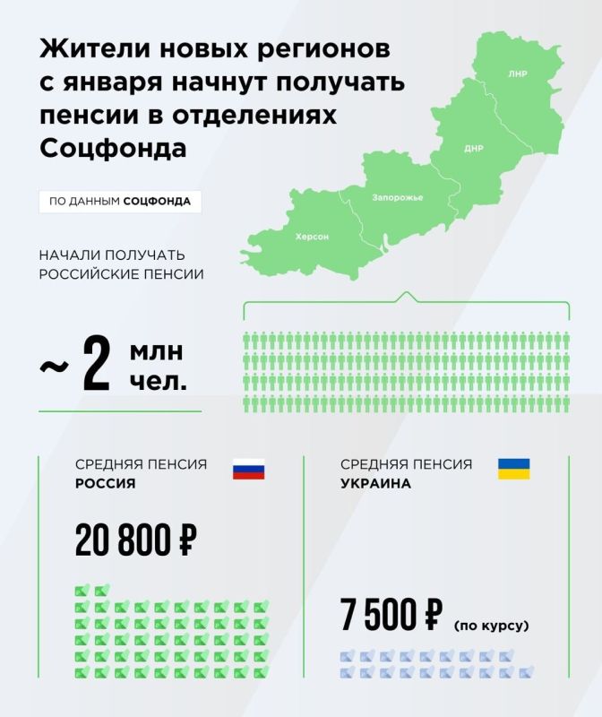 ������ ����� �������� ����� �������� ���������� ������ � ���������� ��������