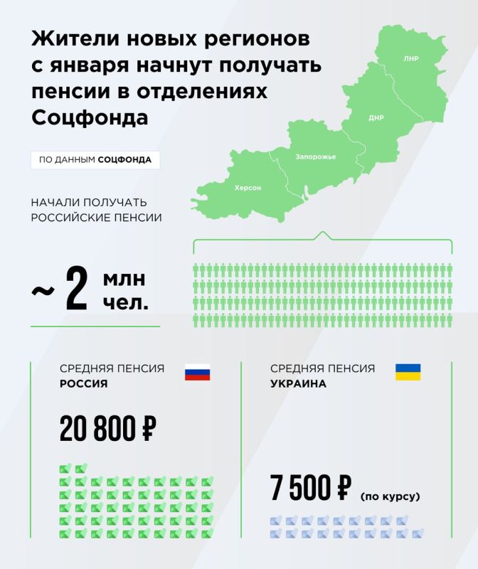 ������ ����� �������� ����� �������� ���������� ������ � ���������� ��������