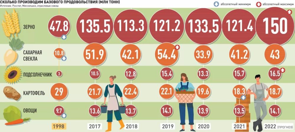 � ����������� ������������ �� ���������� �������� �������� ��� ������ 2023 ����