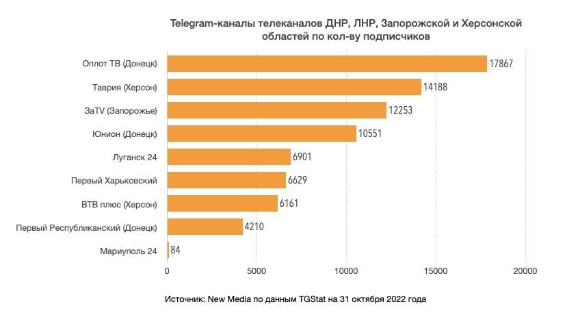 ���������� �������� ������ ������� ����� � �������� ����������� ��������-��������� ����������� ����� ���������� ���������