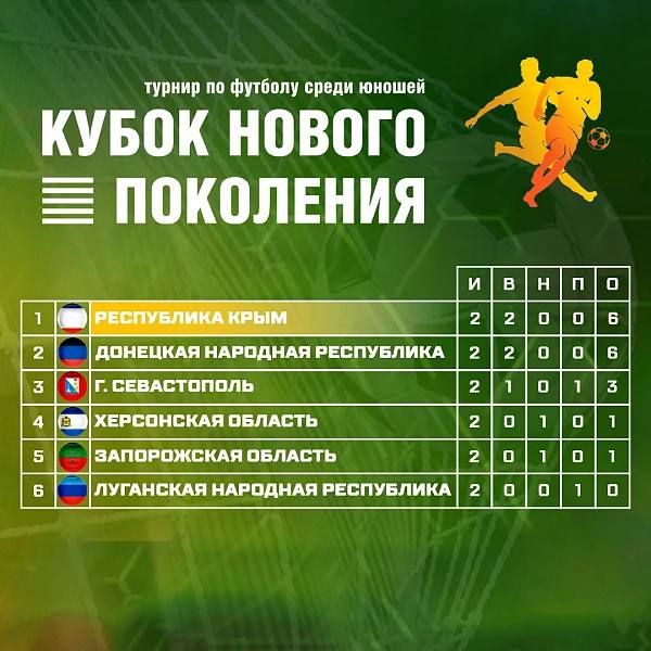 ����� 2 ��� �������