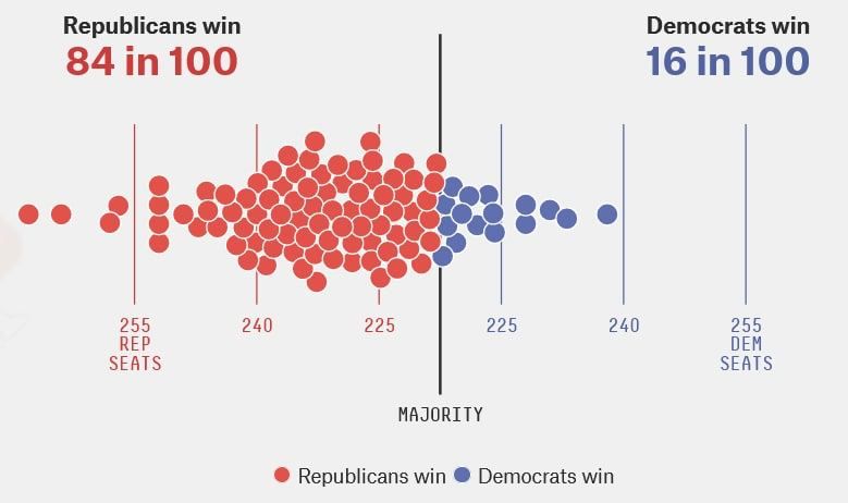 ���������� ������ ������������ �������������� ����� �������� ������ �� �������� ������ ������� � ���� ������� ������������ ������� FiveThirtyEight