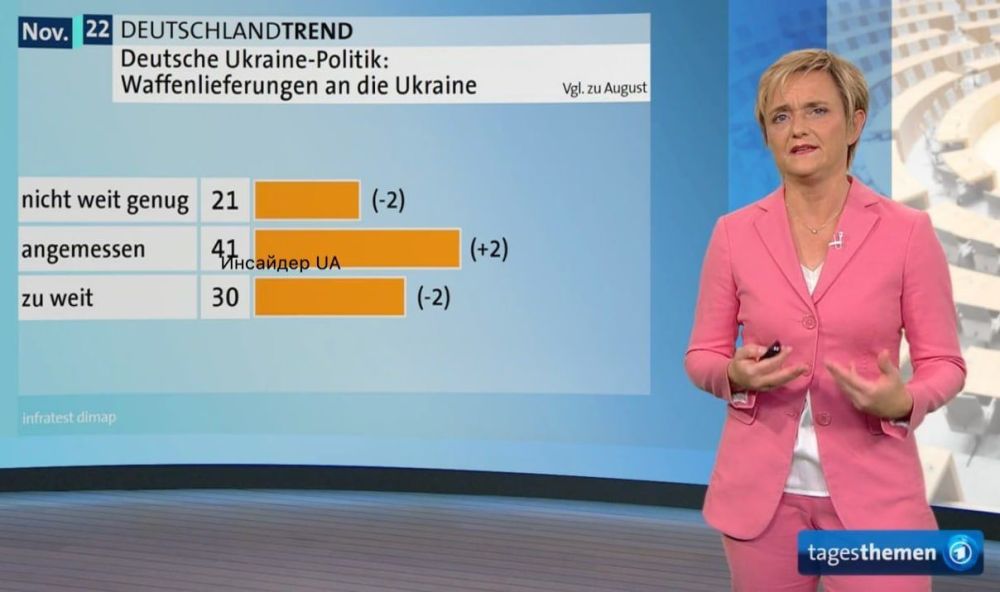 ����� 70% ������ ������ ���������� ������� ������ ��������� ������