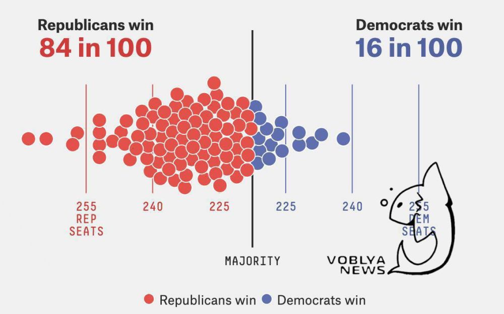 ���������� ������ ������������ �������������� ����� �������� ������ �� �������� ������ ������� � FiveThirtyEight