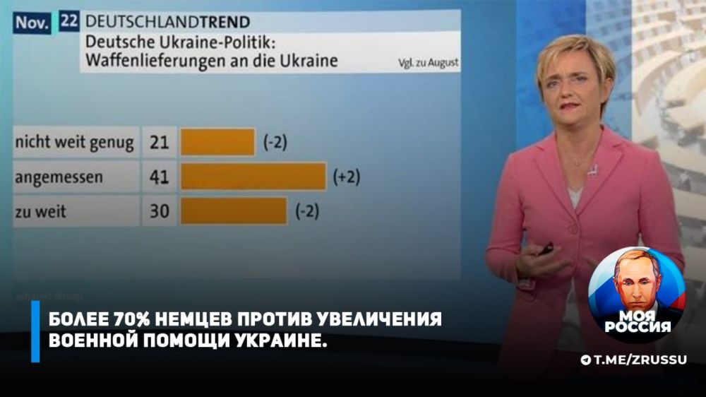 ����� 70% ������ ������ ���������� ������� ������ ������� � DeutschlandTrend