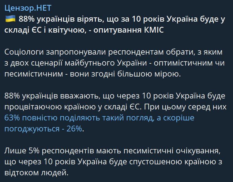 ������ ��������: ���������� ������ �� ������� �� ���������� �����, ���������� �������� ������������� ���������� ���������� (����), ����������, ��� 88% ��������� ����� � ��, ��� ����� �����-�� ������ ��� ������� ����� � ��