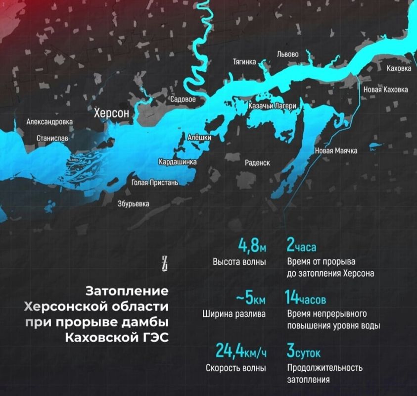 ��������, ��� ���� �������� �� �����������, ����������� ������� � ����������� �������