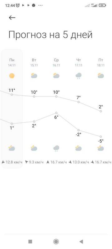 �� ������������ � �������� ��������� ������, � � �����, ��� ������, ��������� ����!