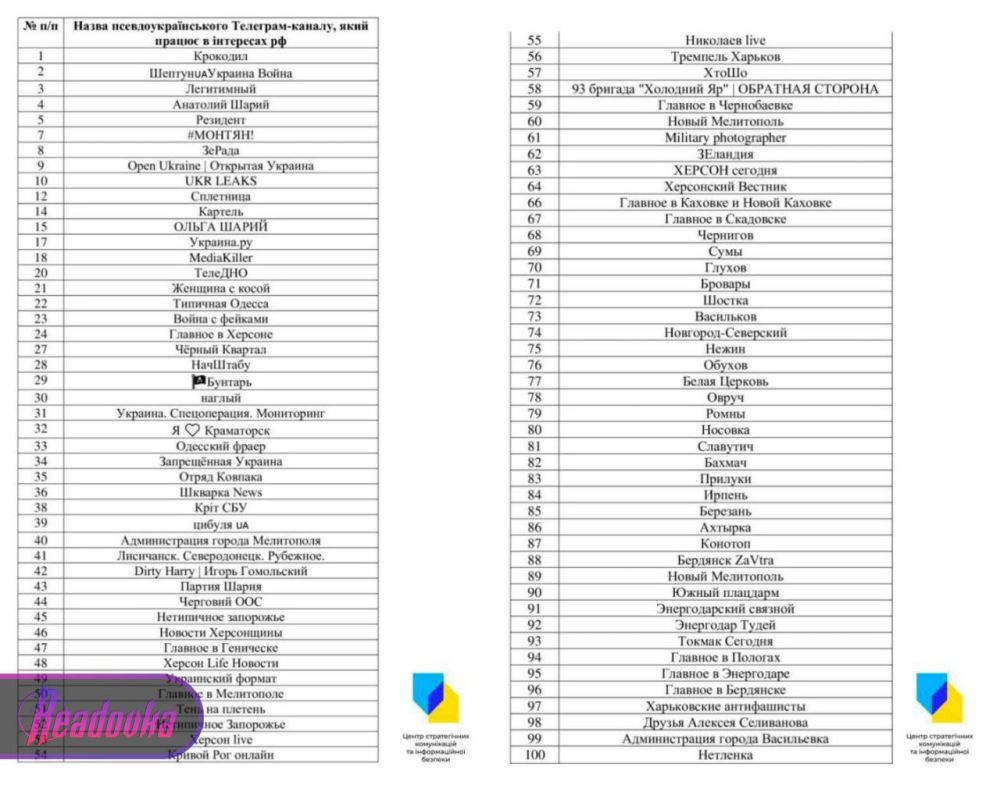 �������� ��������� ������� ��������� �� Telegram-������, ������� ����������� � ������� ���� � ����������� ������� ������� ���� ����� ����������, ��� ���� ������������ ���������-����������� ������ Readovka ���������� �����