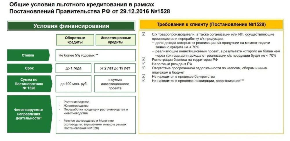 ������������ ���� ������ �� ����� ����������� ��������� ��������� ������������ �� ����������� ������ ��� 5%�