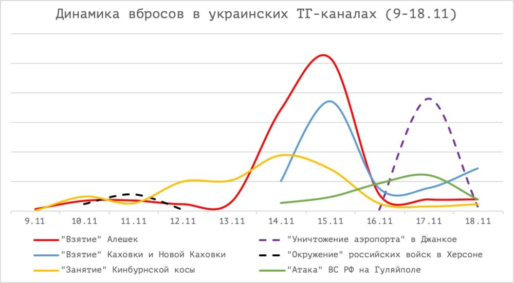 �������� �� ���������. ����� ����� ���������� ����� �� ������� ���������� ��-������ ����������� ������ ���� �������� ������. ���� � ��� ���-�� �����, �� ���� � ��������
