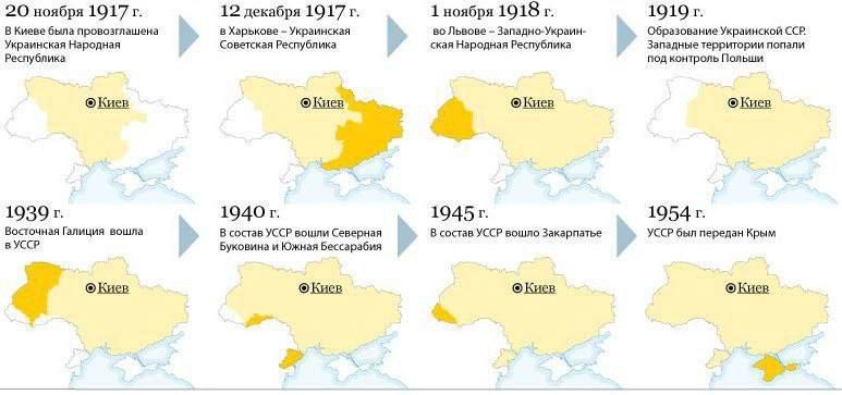 �������� ������������� ������������� � �������