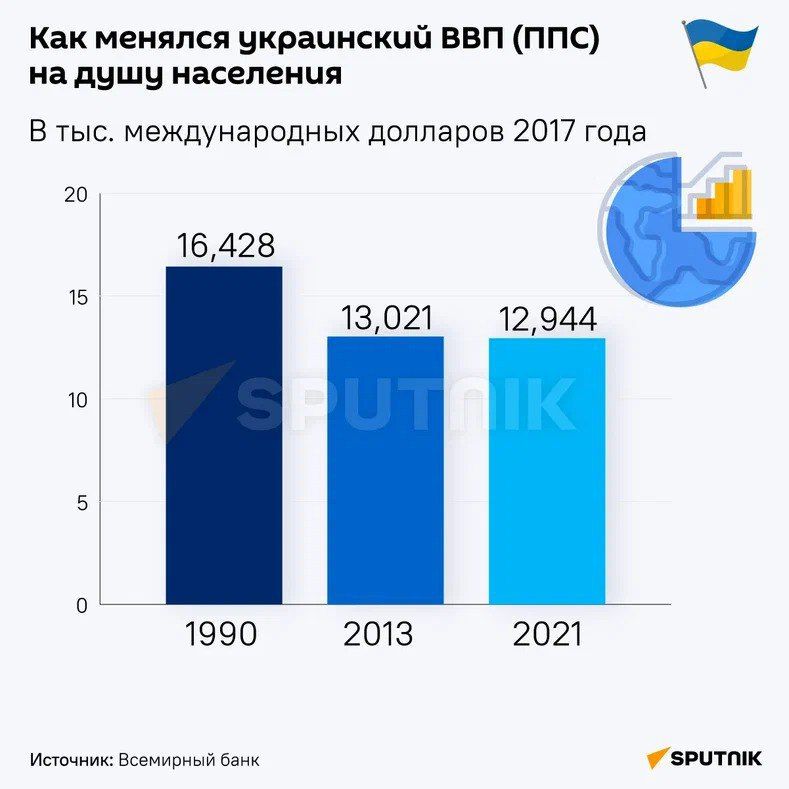 ������ ������� �������� ������� ��� ������ � ������������ �������