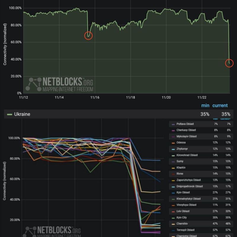 �� ������� ������� ����� ������ ������� ��������� �� ��������� �����