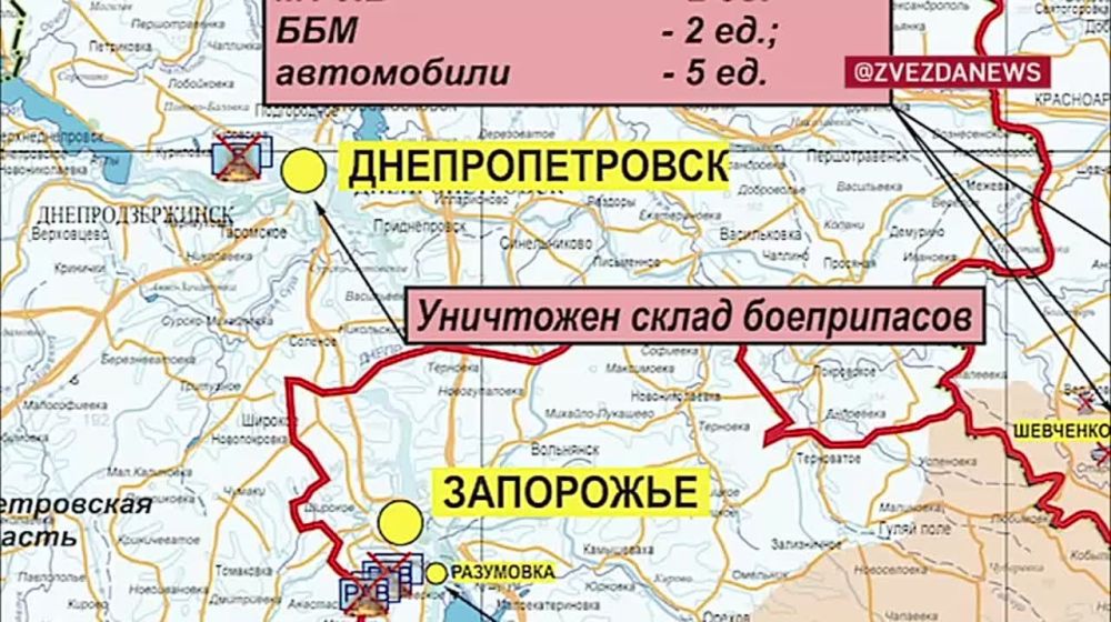 ������� ������������ �������: