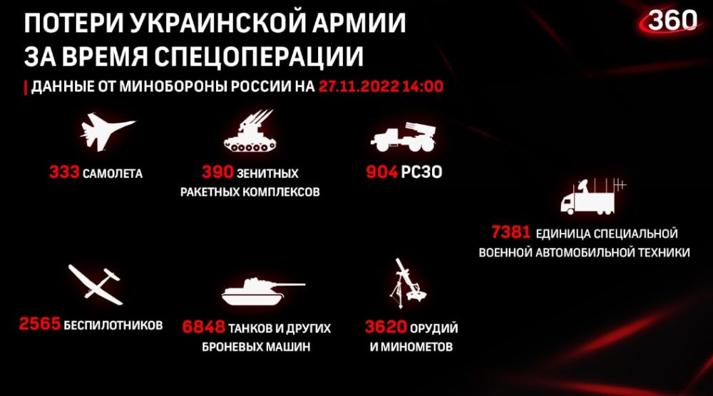 ������� �� ������ �������� ���������� ������: