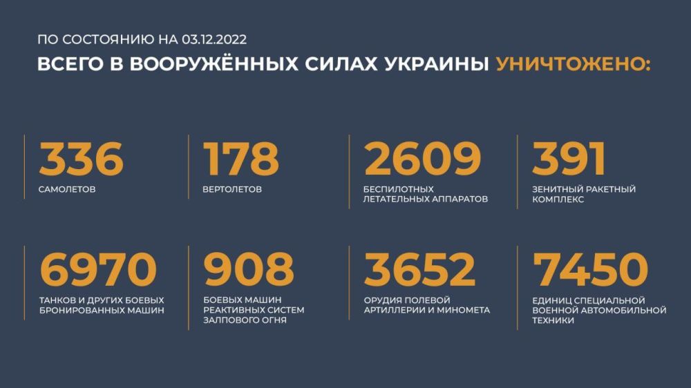 ��������������� ������� ������������